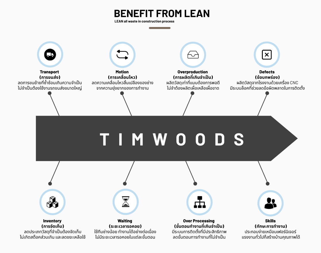 timwood full pic extend